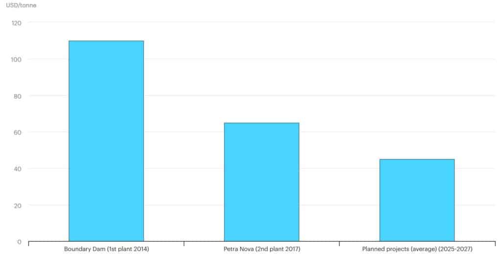 Cost of capture for large-scale coal-fired power plants, IEA