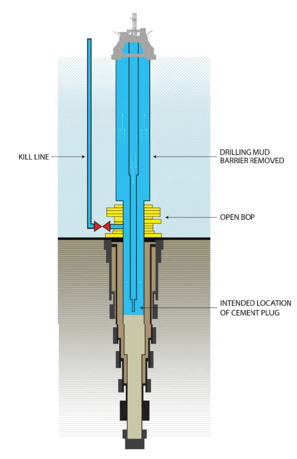 Macondo well with displaced riser