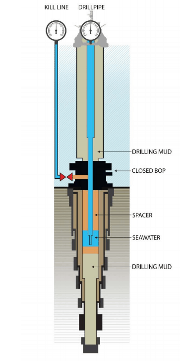 Macondo well with kill line plugged