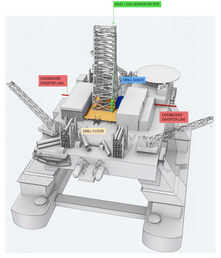 Diverter options on the Deepwater Horizon