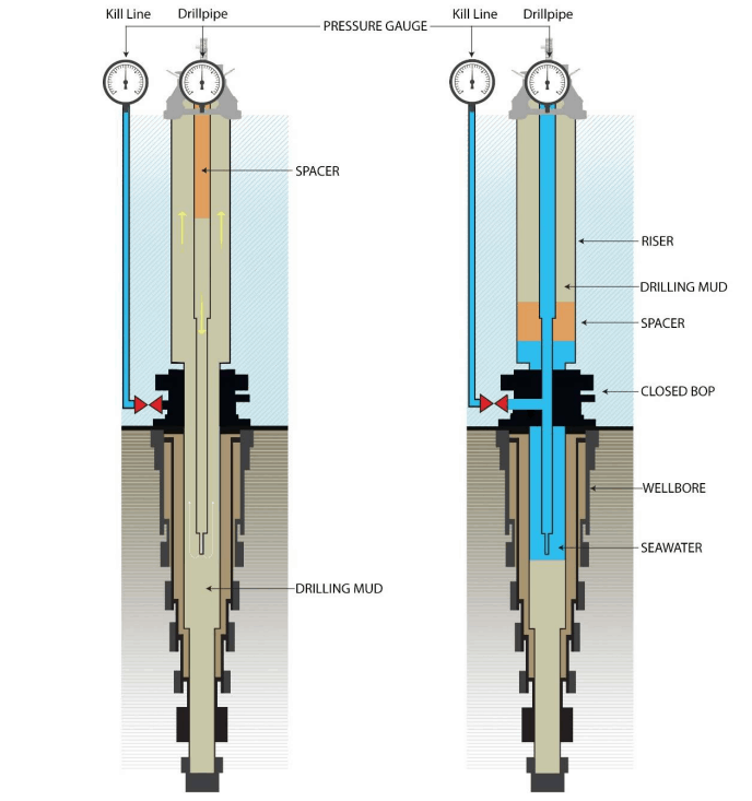 Macondo well configuration for the negative test