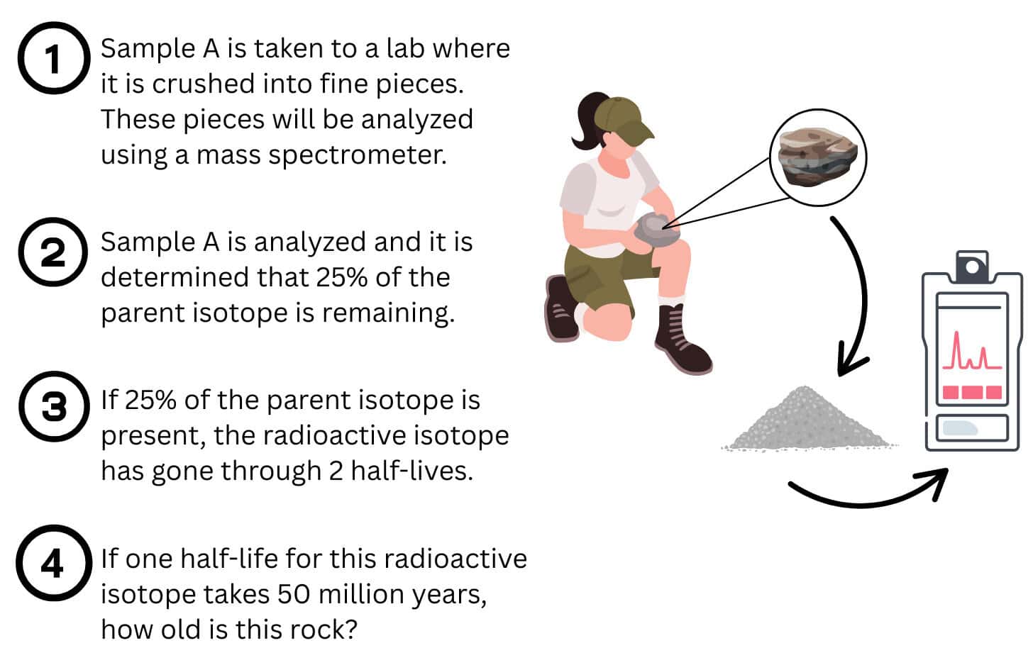 Absolute Dating and Radioactive Decay - Energy Excursions