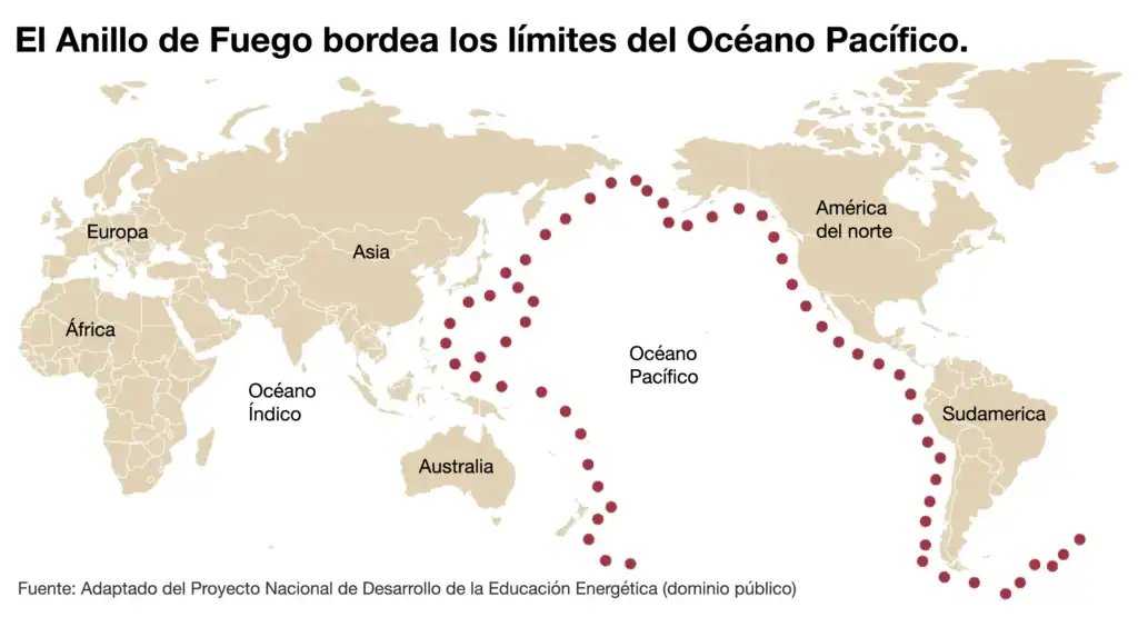 El Cinturón de Fuego delimita el Océano Pacífico y representa una zona definida por la actividad tectónica de placas.
